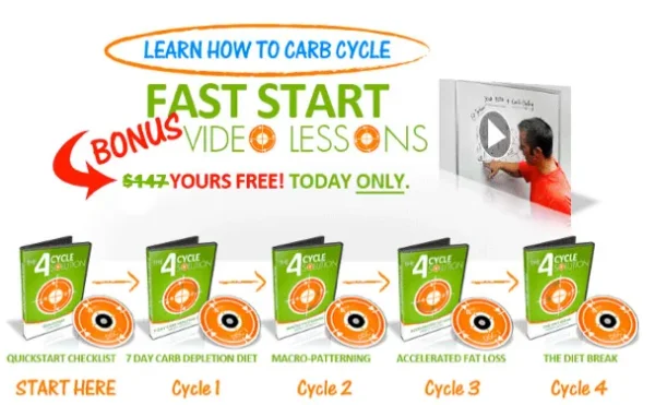 The 4 Cycle Fat Loss Program - Image 2